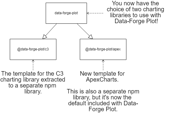 Chart templates extract from the core library