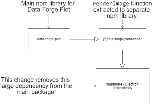 renderImage function extracted to own npm library